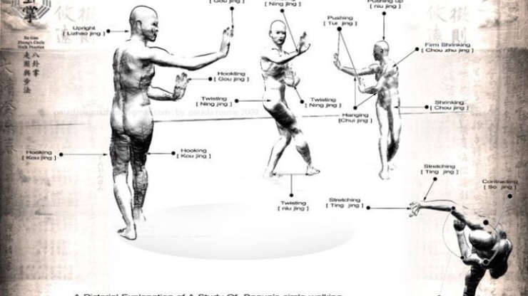 4-Step Progression to Bagua Circle Walking